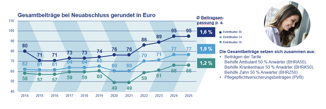 Das Bild ist urheberrechtlich geschützt. Eine Nutzung ohne vorherige Einwilligung ist nicht gestattet.