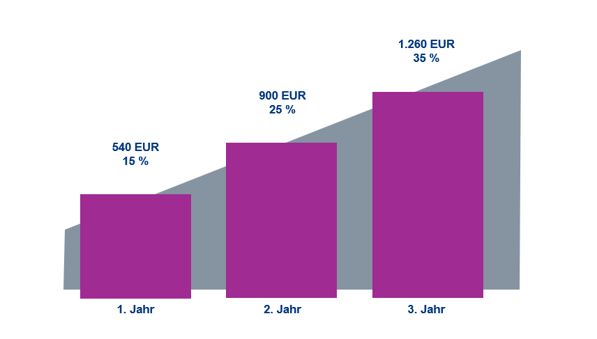 Das Bild ist urheberrechtlich geschützt. Eine Nutzung ohne vorherige Einwilligung ist nicht gestattet.