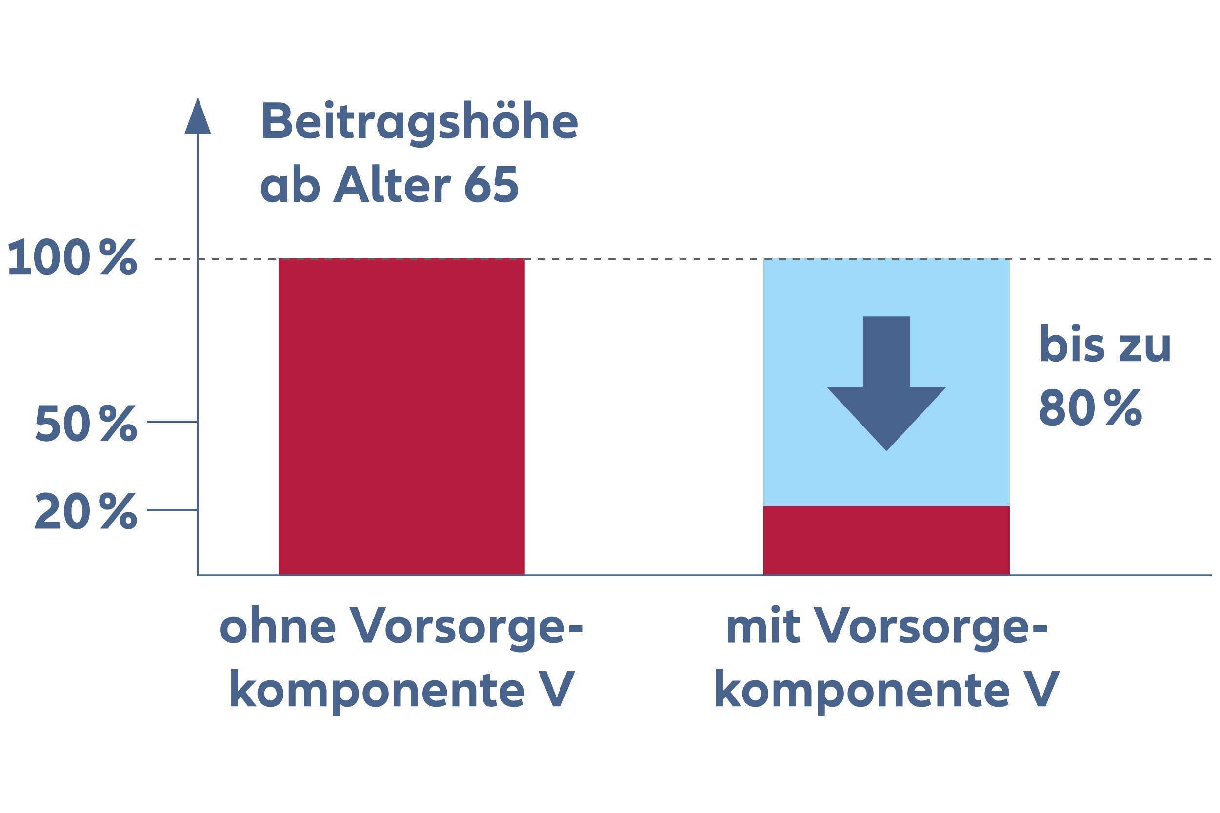 Das Bild ist urheberrechtlich geschützt. Eine Nutzung ohne vorherige Einwilligung ist nicht gestattet.