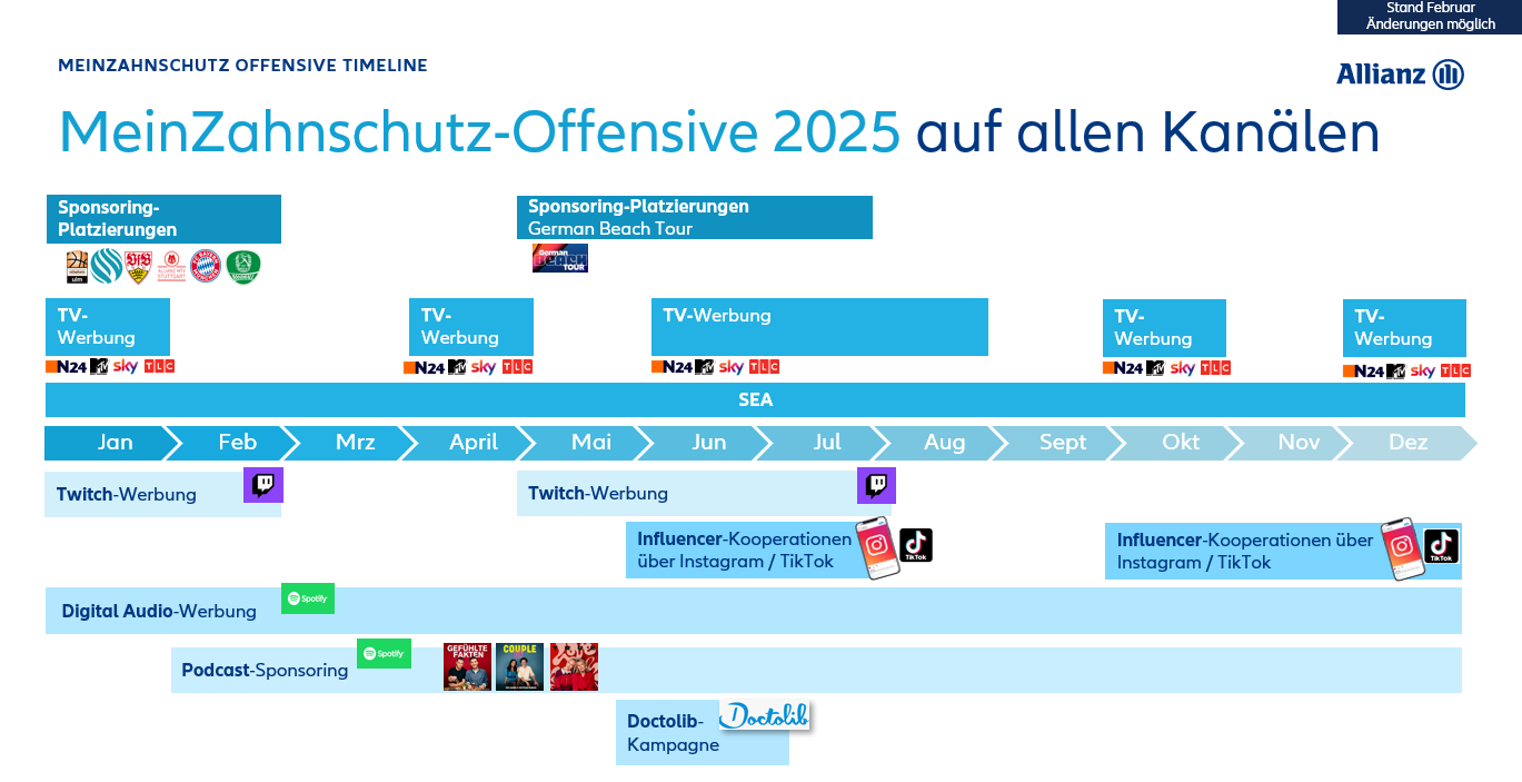 Das Bild ist urheberrechtlich geschützt. Eine Nutzung ohne vorherige Einwilligung ist nicht gestattet. Timeline Makler
