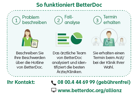 Karte mit Erklärung zur Funktionsweise BetterDoc Karte mit Erklärung zur Funktionsweise BetterDoc