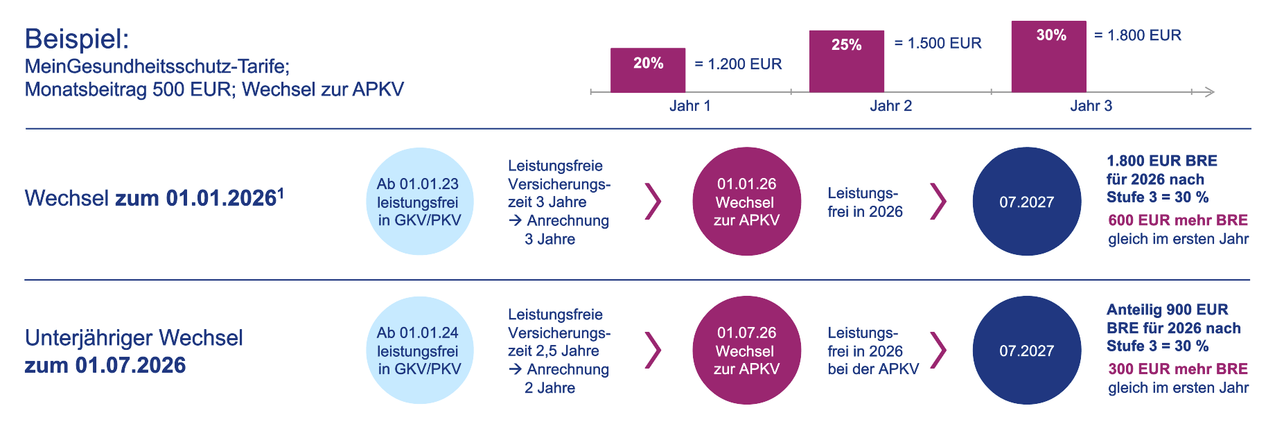 Das Bild ist urheberrechtlich geschützt. Eine Nutzung ohne vorherige Einwilligung ist nicht gestattet.