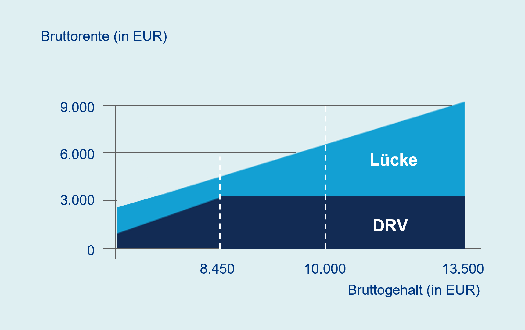 Spitzenkräfte Standard