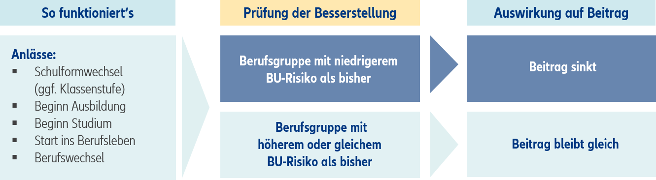 Das Bild ist urheberrechtlich geschützt. Eine Nutzung ohne vorherige Einwilligung ist nicht gestattet.