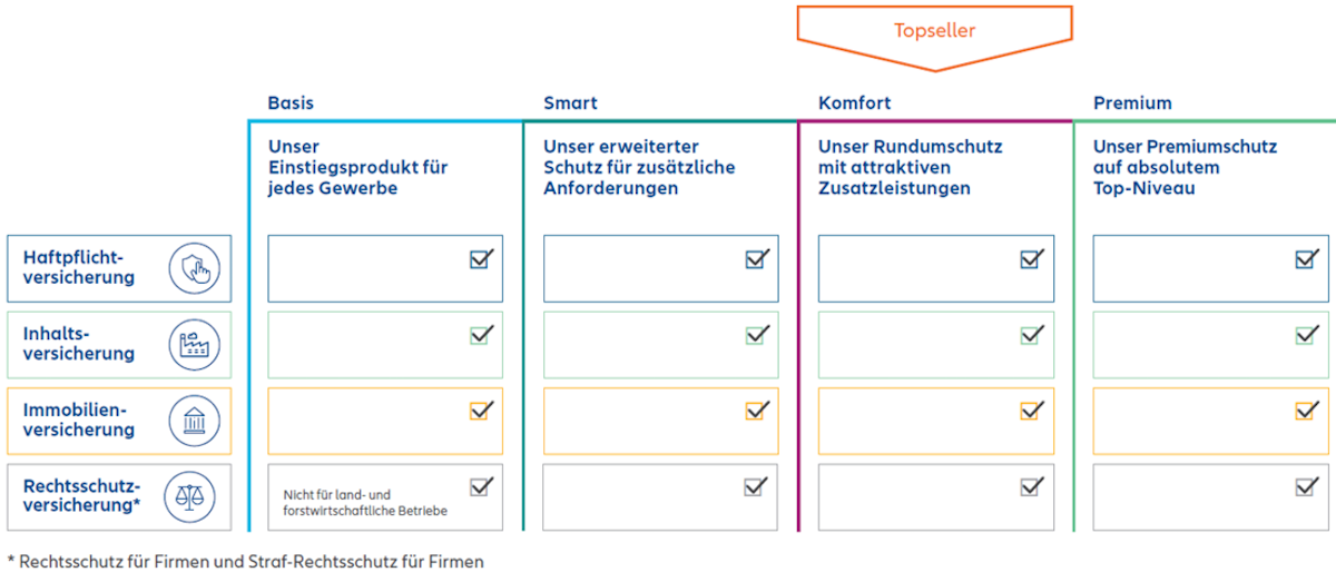Das Bild ist urheberrechtlich geschützt. Eine Nutzung ohne vorherige Einwilligung ist nicht gestattet.