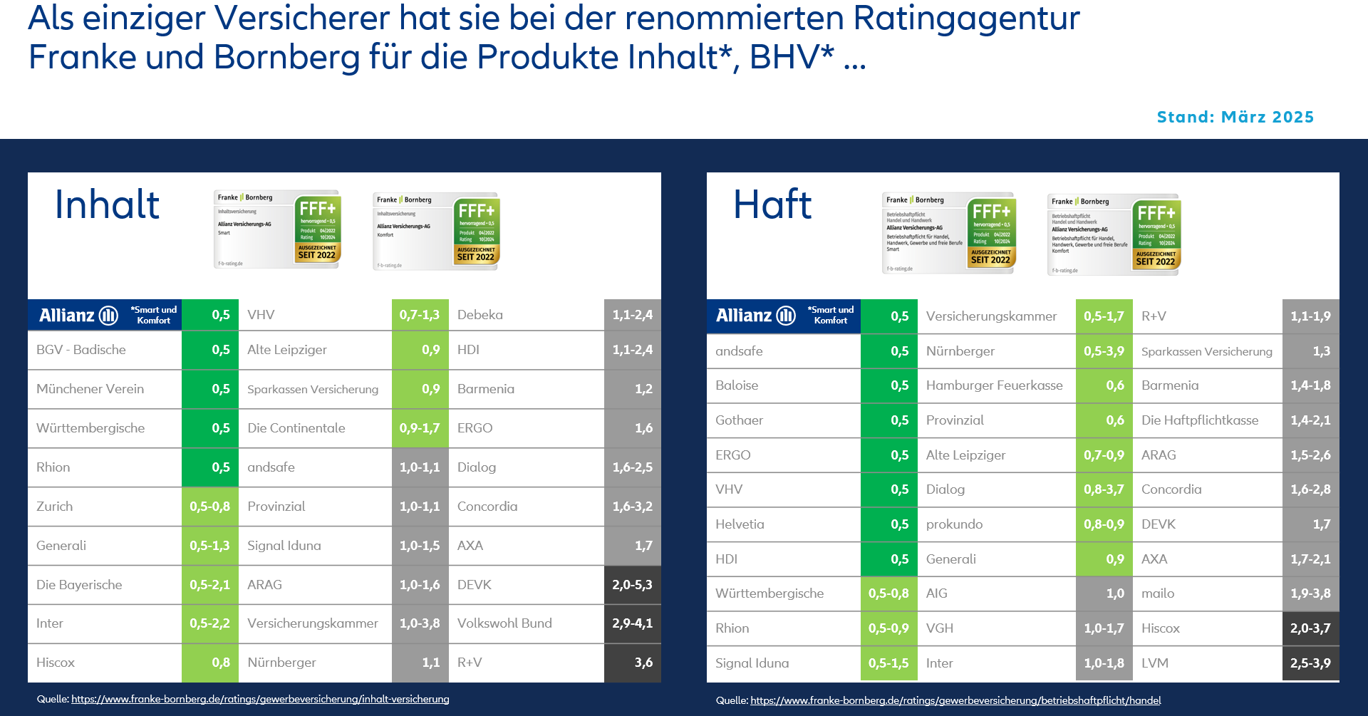 Das Bild ist urheberrechtlich geschützt. Eine Nutzung ohne vorherige Einwilligung ist nicht gestattet.