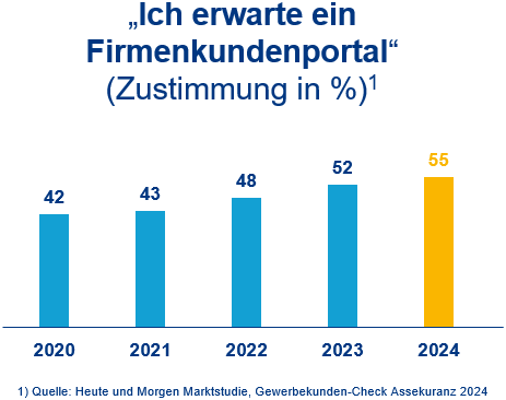 Das Bild ist urheberrechtlich geschützt. Eine Nutzung ohne vorherige Einwilligung ist nicht gestattet.