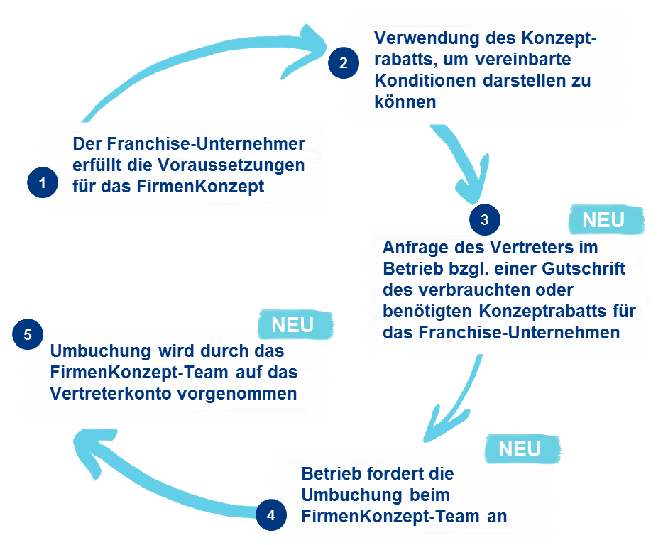 Für eine Großansicht bitte auf die Lupe oder das Bild klicken - Das Bild ist urheberrechtlich geschützt. Eine Nutzung ohne vorherige Einwilligung ist nicht gestattet. Für eine Großansicht bitte auf die Lupe oder das Bild klicken