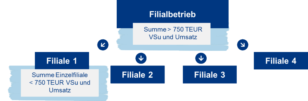 Für eine Großansicht bitte auf die Lupe oder das Bild klicken - Das Bild ist urheberrechtlich geschützt. Eine Nutzung ohne vorherige Einwilligung ist nicht gestattet. Für eine Großansicht bitte auf die Lupe oder das Bild klicken