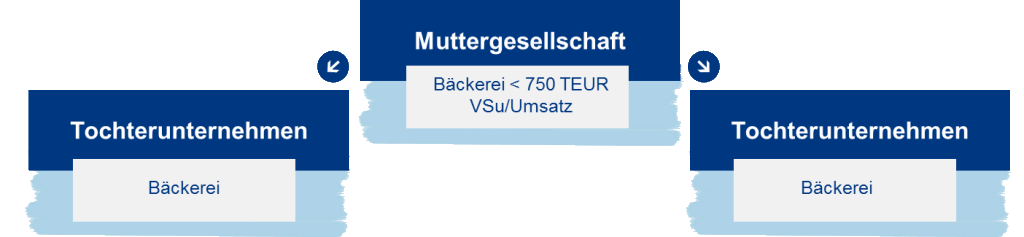 Für eine Großansicht bitte auf die Lupe oder das Bild klicken - Das Bild ist urheberrechtlich geschützt. Eine Nutzung ohne vorherige Einwilligung ist nicht gestattet. Für eine Großansicht bitte auf die Lupe oder das Bild klicken