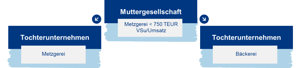 Für eine Großansicht bitte auf die Lupe oder das Bild klicken - Das Bild ist urheberrechtlich geschützt. Eine Nutzung ohne vorherige Einwilligung ist nicht gestattet. Für eine Großansicht bitte auf die Lupe oder das Bild klicken