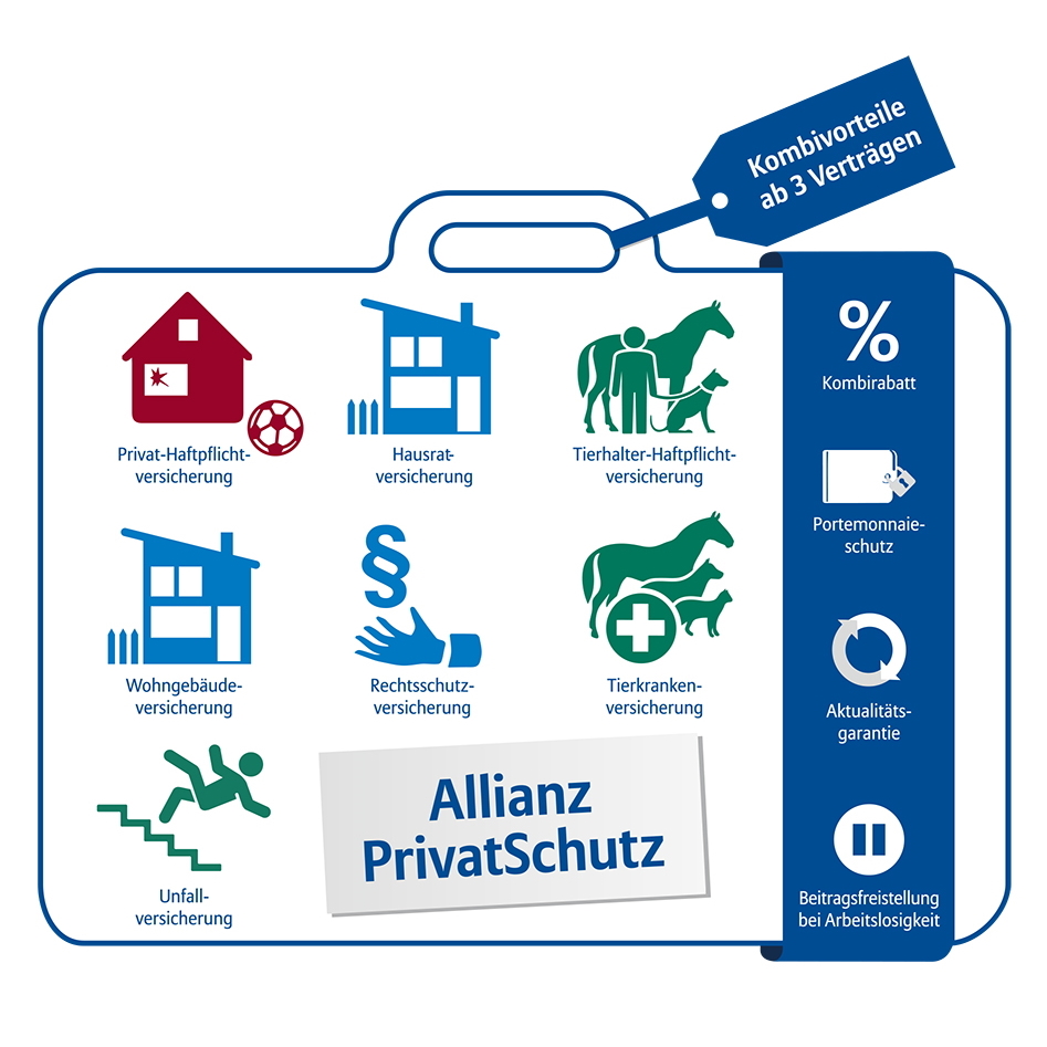 Visualisierung zum Allianz Privatschutz