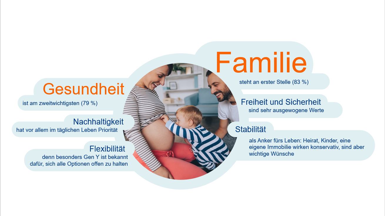 Grafik Familie